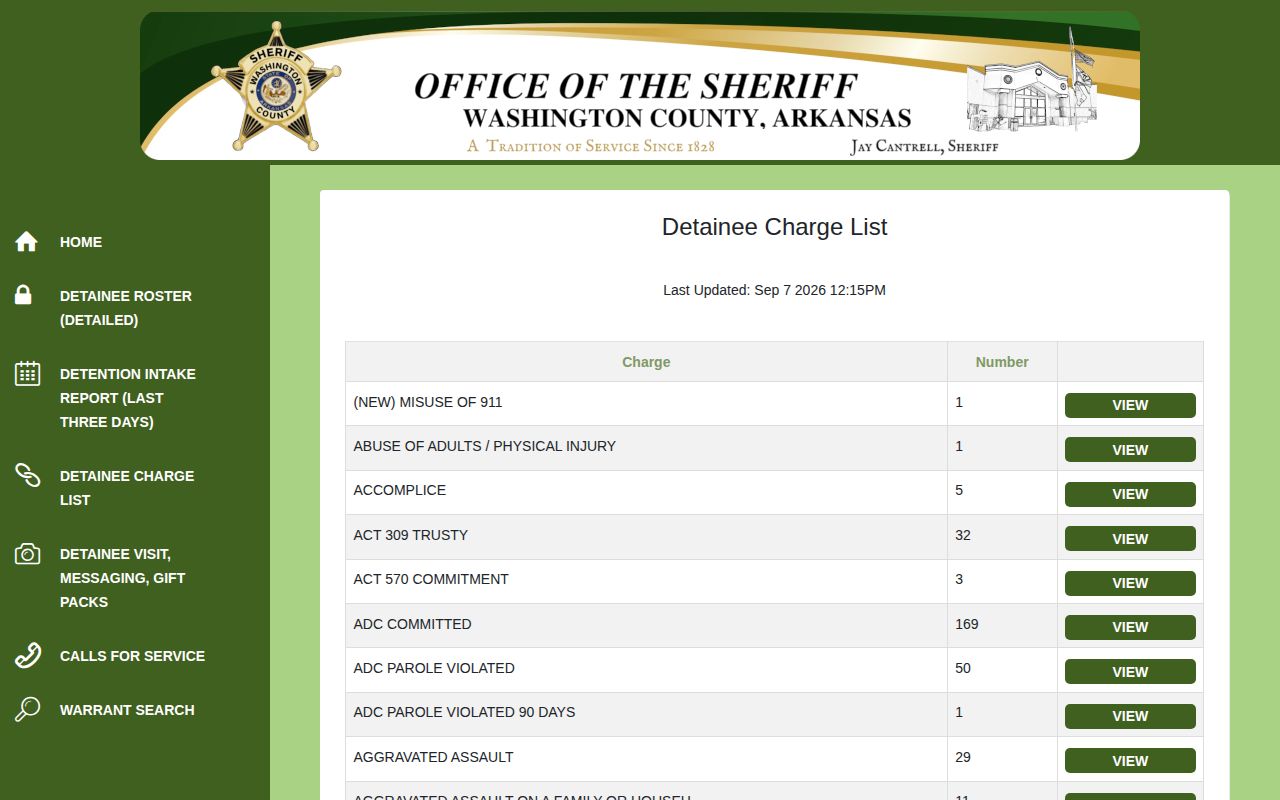 Washington County arrest charge and custody category list